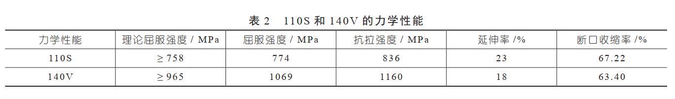 力學(xué)性能 力學(xué)性能
