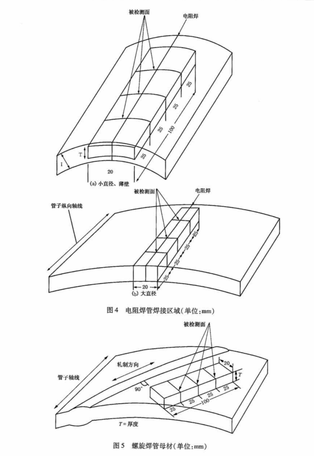 管材HIC取樣要求 管材HIC取樣要求