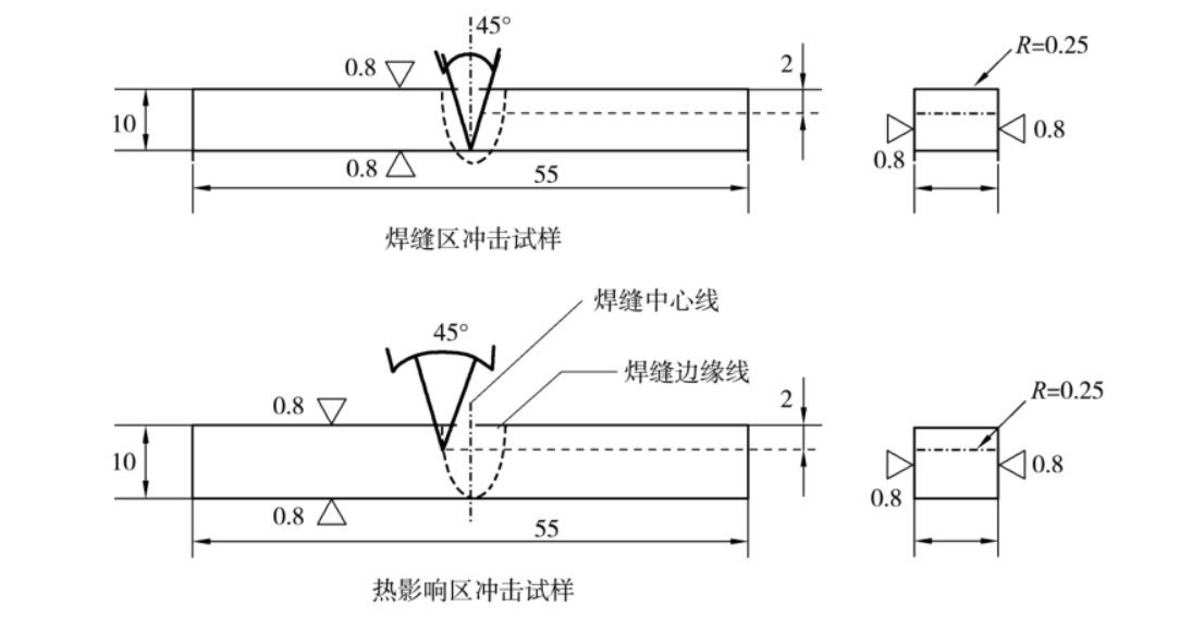 缺口的各區(qū)域位置 缺口的各區(qū)域位置