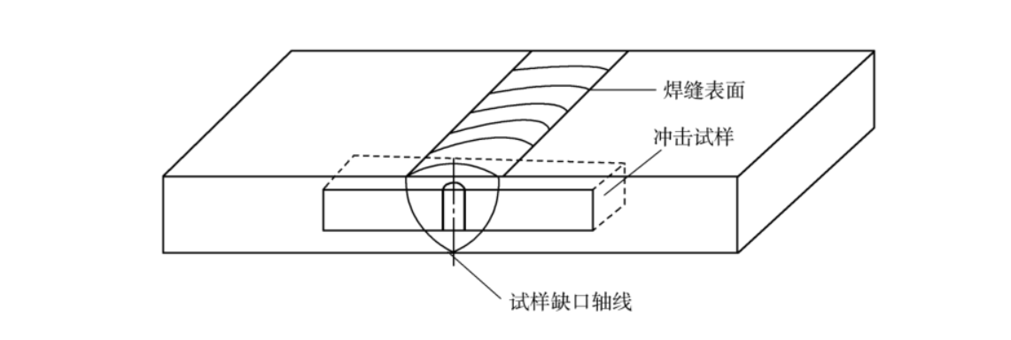 沖擊試樣缺口方向 沖擊試樣缺口方向