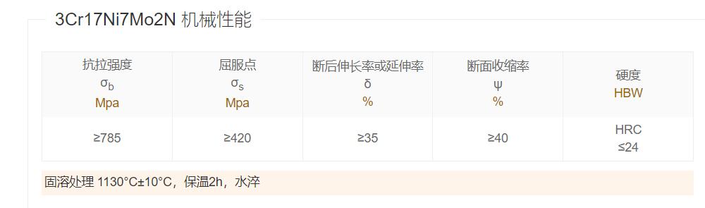 12Cr17Mn6Ni5N機(jī)械性能 12Cr17Mn6Ni5N機(jī)械性能